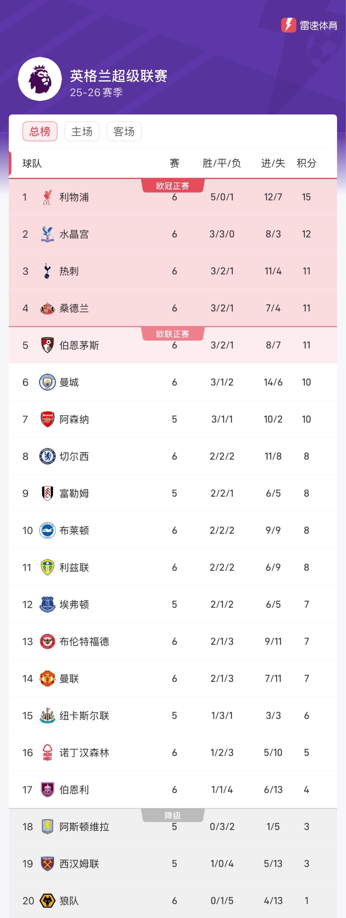 开云APP-包含水晶宫客场不敌对手，积分榜下滑的词条