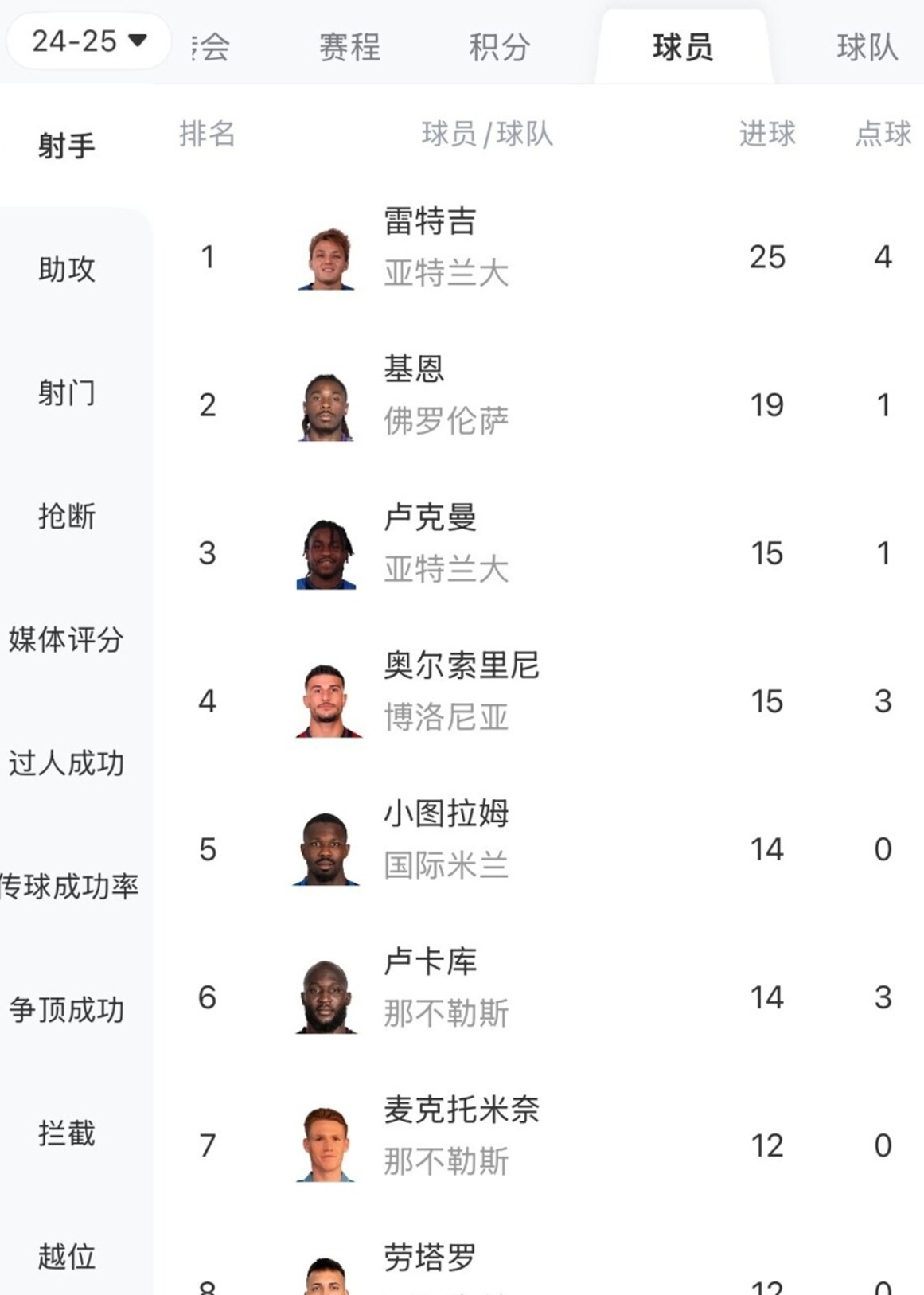 开云sport-包含那不勒斯五连胜，实力稳居榜首的词条